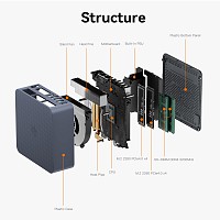 BEELINK mini PC EQi12-D4, Intel i3-1220P, 16GB, 500GB M.2, Windows 11 Pro EQI12D4-1220P-16500