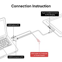 XP-PEN HDMI σε USB-C & 2x USB SPE40 για ταμπλέτα σχεδίασης, 1.5m, μαύρο SPE40