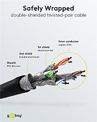 GOOBAY καλώδιο δικτύου 68702, CAT 6 S/FTP, copper, 250MHz, 7.5m, μαύρο 68702
