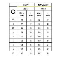 TOP MASTER Άλλεν σετ 9τεμ CR-V πλαστική θήκη μεσαίο μέγεθος 390117