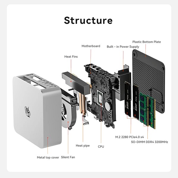 BEELINK mini PC EQi13 Pro, Intel i5-13500H, 32GB, 500GB M.2, Windows 11 Pro EQI13PRO-13500H-32500