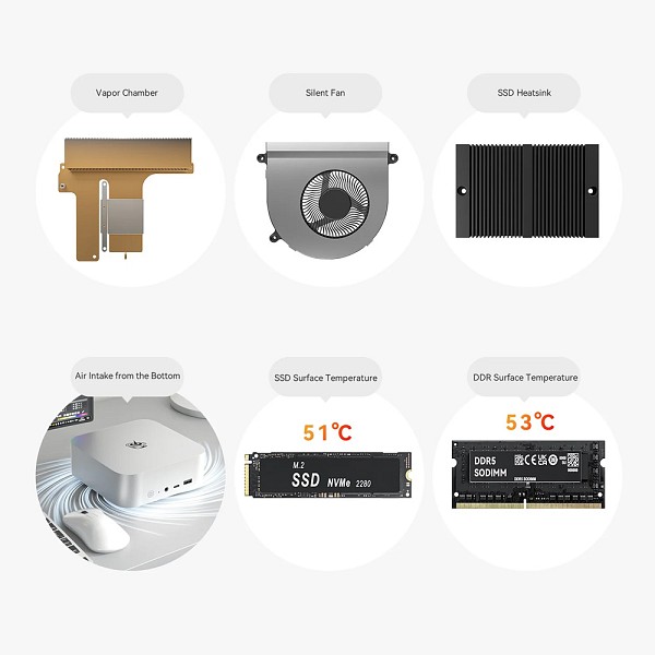 BEELINK mini PC SER8, AMD Ryzen 7 8745HS, 16GB, 512GB M.2, Windows 11 Pro SER8-8745HS-16512