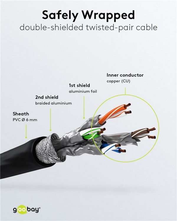 GOOBAY καλώδιο δικτύου 68702, CAT 6 S/FTP, copper, 250MHz, 7.5m, μαύρο 68702
