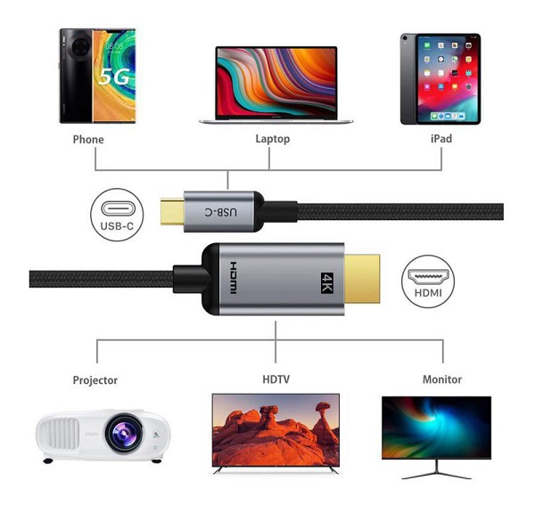 CABLETIME καλώδιο USB-C σε HDMI CT-CMHD2, 4K/60Hz, 1.8m, μαύρο 6975285500771