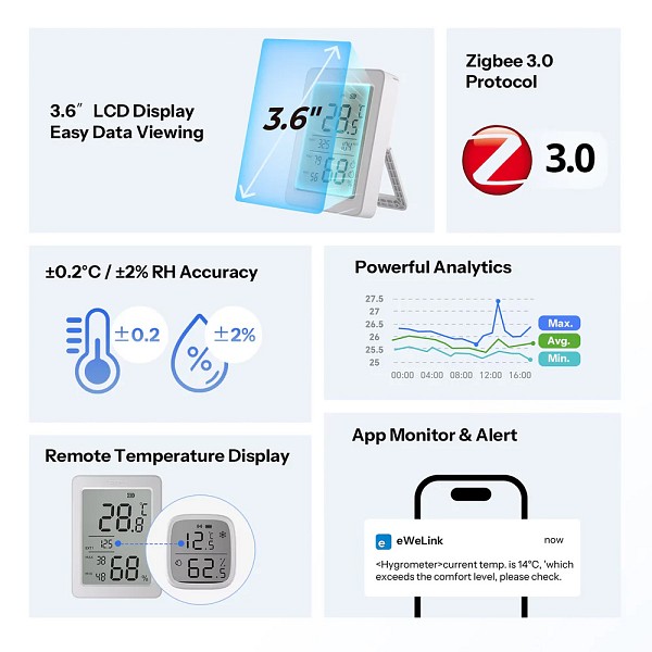 SONOFF smart θερμόμετρο & υγρασιόμετρο AirGuard TH, έως 60°C, ZigBee 3.0 & Bluetooth, λευκό SNZB-02DR2
