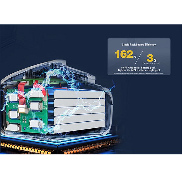 CAT Solo Μπουλονόκλειδο Li-ion 18V με υποδοχή 3/4 DX73B