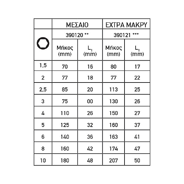 TOP MASTER Άλλεν σετ 9τεμ μπίλιας CR-V πλαστική θήκη μεσαίο μέγεθος 390120
