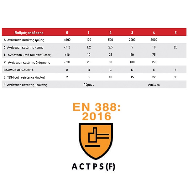 Γάντια Grip G1140 10/XL latex