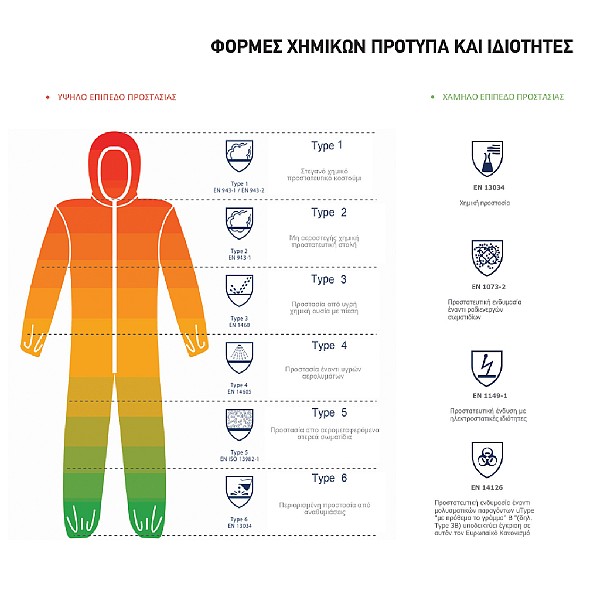 Φόρμα χημικών Cover X550 Typ.5/6 - CAT III- XL