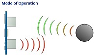 HC-SR04 ULTRA SONIC SENSOR