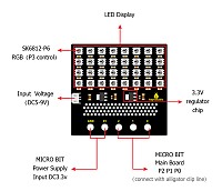 KEYESTUDIO SK6812 4x8 LED dot matrix shield KS0315 για Micro:bit KS0315