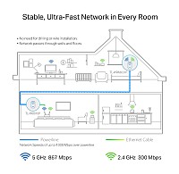 TP-LINK powerline ac WiFi TL-WPA8631P kit, AV1300 Gigabit, Ver. 3.0 TL-WPA8631P-KIT