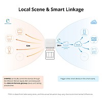 SONOFF smart διακόπτης S-MATE2, 3 κανάλια, μπαταρίας, λευκός S-MATE2
