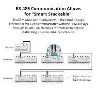 SONOFF smart μονάδα 4x ρελέ SPM-4RELAY, για μονάδα παρακολούθησης ισχύος SPM-4RELAY