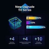 SONOFF smart διακόπτης ελέγχου θερμοκρασίας/υγρασίας THR320, Wi-Fi, 20A THR320
