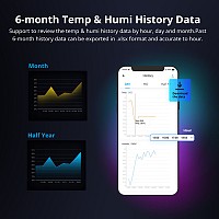 SONOFF smart διακόπτης ελέγχου θερμοκρασίας/υγρασίας THR320, Wi-Fi, 20A THR320