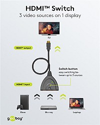 GOOBAY HDMI switch 58487, 3-in σε 1-out, 4K/30Hz, μαύρο 58487