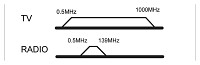 GOOBAY επιτοίχια πρίζα κεραίας 68851, TV & FM, λευκό 68851