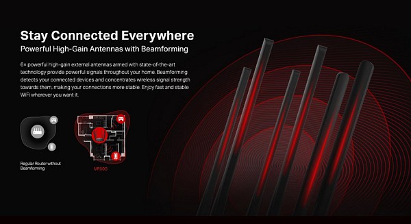 MERCUSYS Gigabit Router MR50G, WiFi 1900Mbps AC1900, Dual Band, Ver. 1.0 MR50G