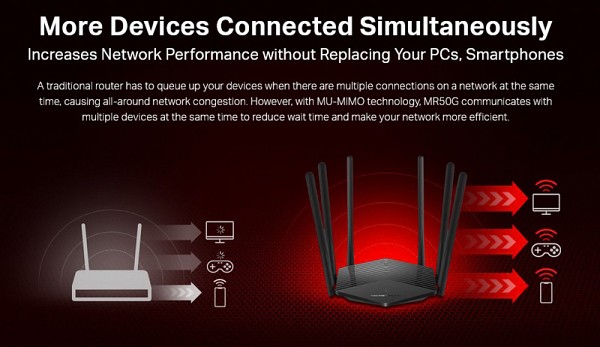 MERCUSYS Gigabit Router MR50G, WiFi 1900Mbps AC1900, Dual Band, Ver. 1.0 MR50G