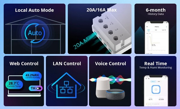 SONOFF smart διακόπτης ελέγχου θερμοκρασίας/υγρασίας THR320, Wi-Fi, 20A THR320