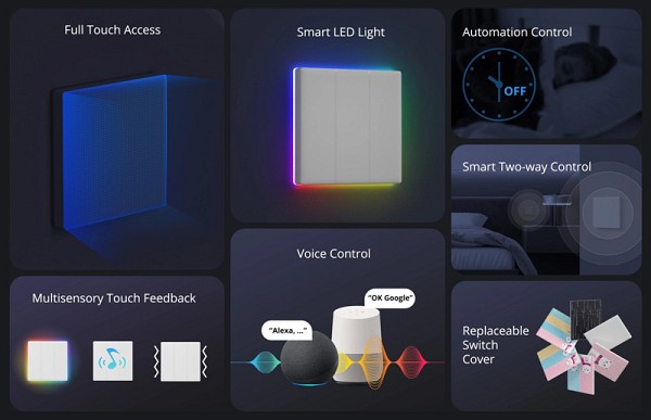 SONOFF smart διακόπτης T5-2C-86 με LED φωτισμό, διπλός, Wi-Fi, λευκός T5-2C-86