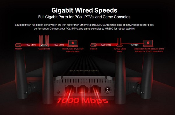 MERCUSYS wireless Gigabit router MR30G, Wi-Fi 1200Mbps AC1200, Ver. 1.0 MR30G