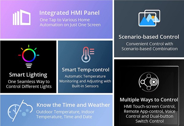 SONOFF smart panel ελέγχου NSPanel με οθόνη αφής, 2-gang, Wi-Fi, γκρι NSPANEL-EU
