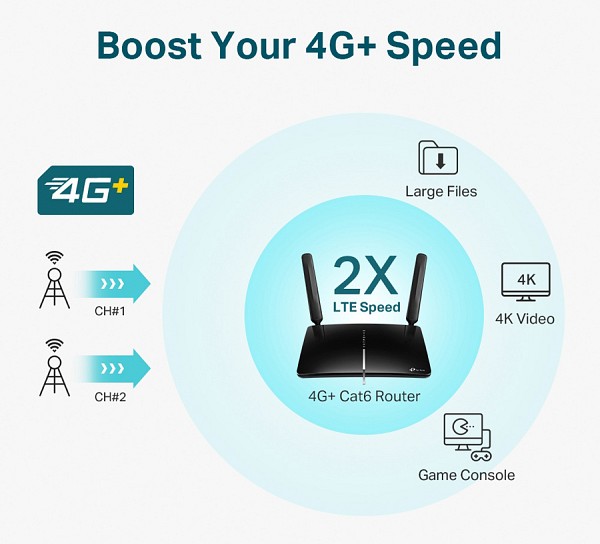TP-LINK Wireless Dual Band Router Archer MR600, 4G+ Cat6 AC1200, Ver.3.0 ARCHER-MR600