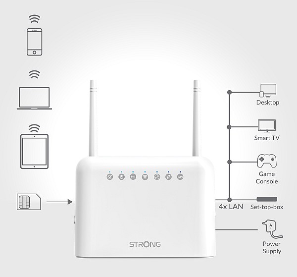 STRONG router 4GROUTER350, 4G LTE 150Mbps, WiFi 300Mbps, LAN 100Mbps 4GROUTER350