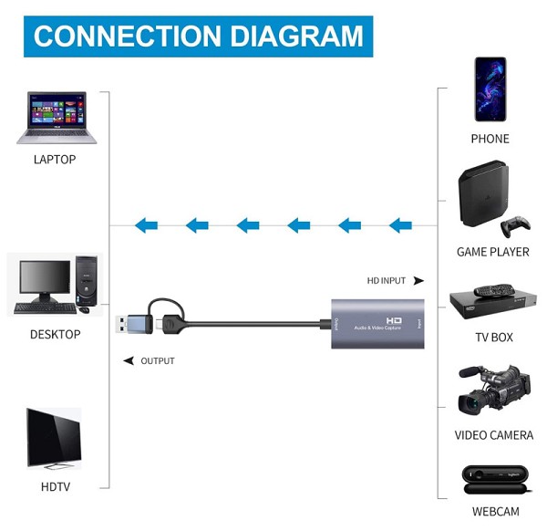 CABLETIME video capture CT-ACHC-AG, HDMI/USB & USB-C, 4K/60Hz, γκρι CT-ACHC-AG