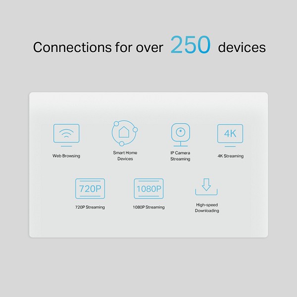 TP-LINK Router NX510V με θύρα τηλεφώνου, 5G, WiFi 6, 3000Mbps, V.1.0 NX510V