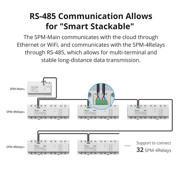 SONOFF smart μονάδα 4x ρελέ SPM-4RELAY, για μονάδα παρακολούθησης ισχύος SPM-4RELAY