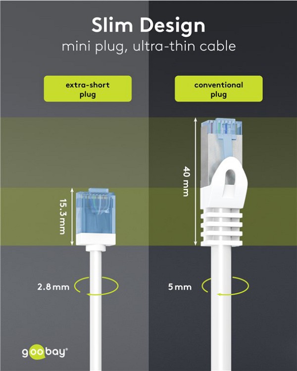 GOOBAY καλώδιο δικτύου 74284, CAT 6A U/UTP, slim, copper, 500MHz, 0.25m, λευκό 74284