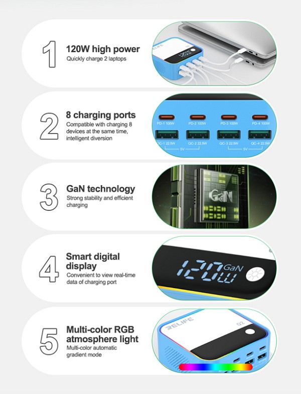 RELIFE σταθμός φόρτισης Q2, 4x USB-C & 4x USB, 120W, GaN, μπλε RELIFE-Q2