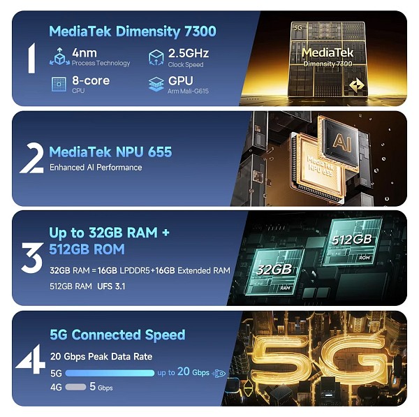 ULEFONE smartphone Armor 34 Pro με βιντεοπροβολέα, 6.95, 5G, 16/512GB, 25500mAh, IP68/IP69K/MIL-STD-810H, μαύρο ARMOR34PRO-BK