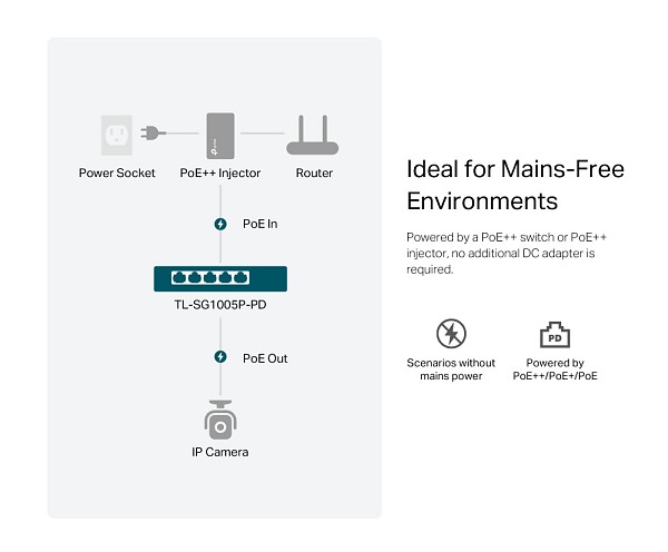 TP-LINK desktop switch TL-SG1005P-PD, 5x Gigabit θύρες, PoE+, UN/1.0 TL-SG1005P-PD