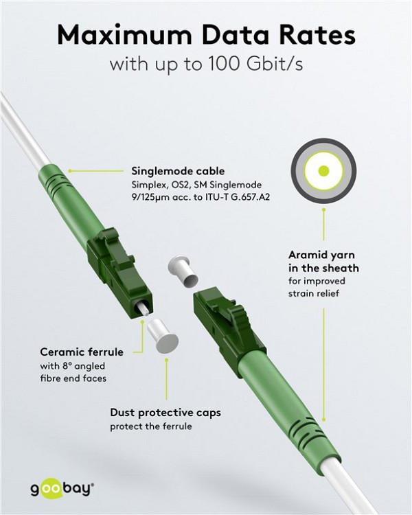 GOOBAY καλώδιο οπτικής ίνας LC-APC 59589, Singlemode OS2, 15m, λευκό 59589