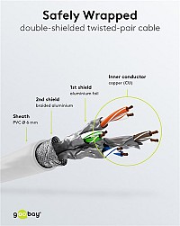 GOOBAY καλώδιο δικτύου 93506, CAT 6 S/FTP, copper, 250MHz, 20m, λευκό 93506
