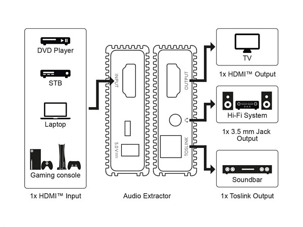 GOOBAY HDMI audio extractor 79138, 4K/30Hz, μαύρο 79138