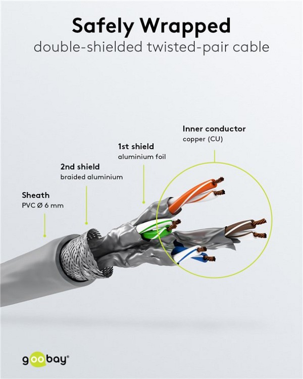 GOOBAY καλώδιο δικτύου 50893, CAT 6 S/FTP, copper, 250MHz, 20m, γκρι 50893