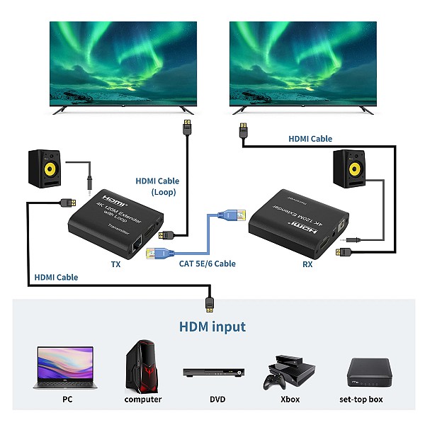 POWERTECH HDMI video extender CAB-H195 μέσω καλωδίου RJ45, 4K/30Hz, με loop, έως 120m CAB-H195