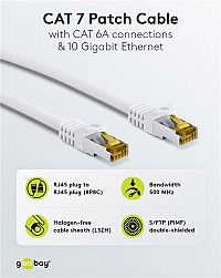 GOOBAY καλώδιο δικτύου 91094, CAT 7 S/FTP, copper, 500MHz, 3m, λευκό 91094