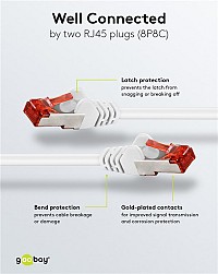 GOOBAY καλώδιο δικτύου 93511, CAT 6 S/FTP, copper, 250MHz, 7.5m, λευκό 93511