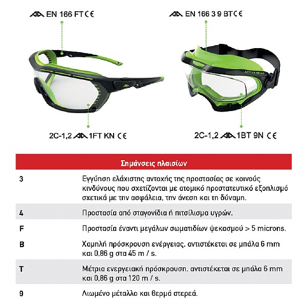 Γυαλιά Εργασίας VISION για Προστασία με Διάφανους Φακούς V130