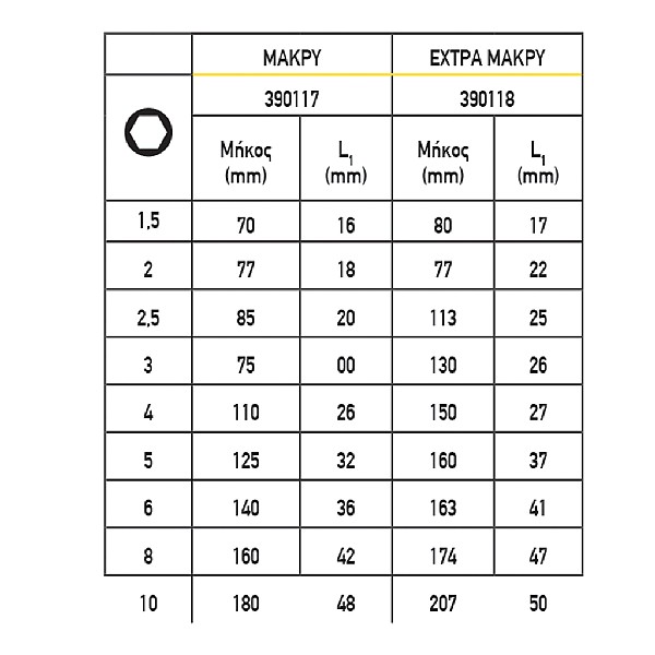 TOP MASTER Άλλεν σετ 9τεμ CR-V πλαστική θήκη μεσαίο μέγεθος 390117