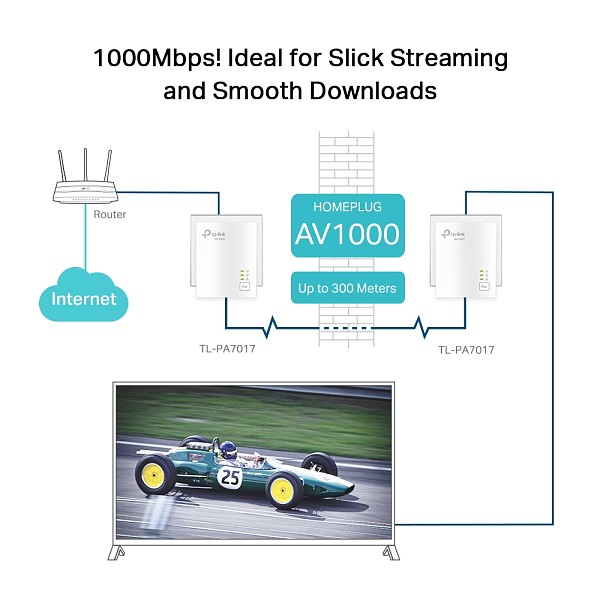 POWERLINE TP-LINK TL-PA7017 KIT AV1000